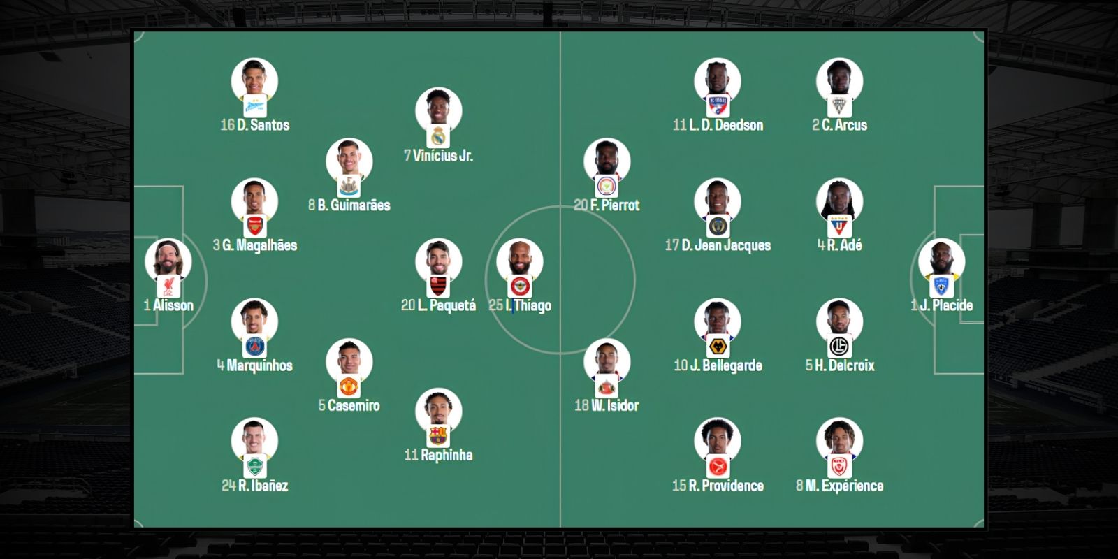 Đội hình dự kiến trận Brazil vs Haiti 07h30 ngày 20/06/2026