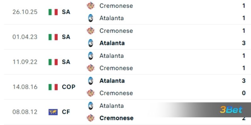 Lịch sử đối đầu giữa 2 đội Atalanta vs Cremonese