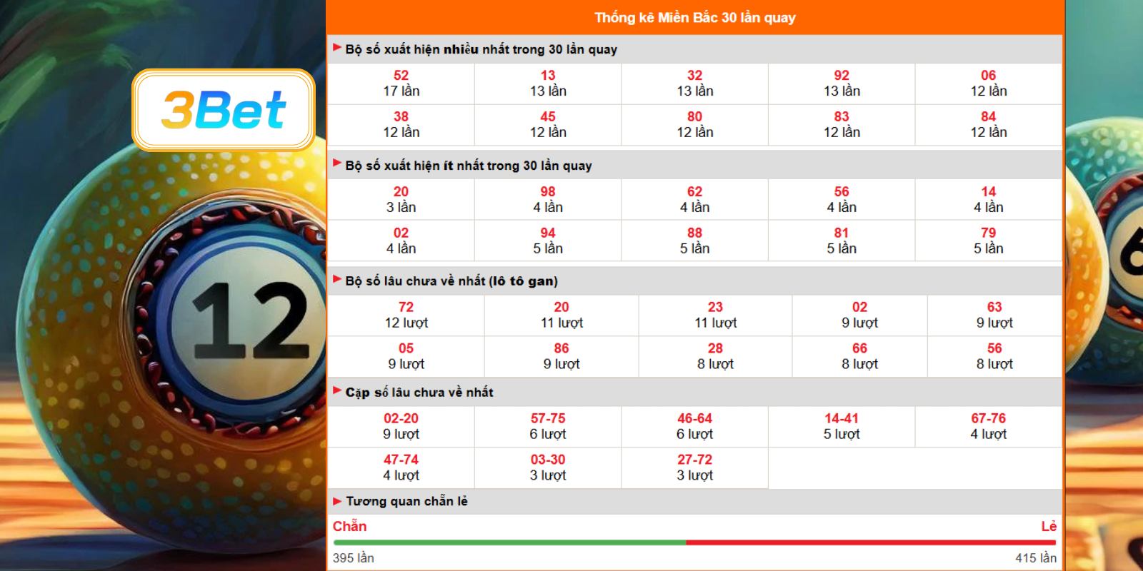 Chốt số đẹp đài Miền Bắc ngày 06/07/2026 cùng 3BET