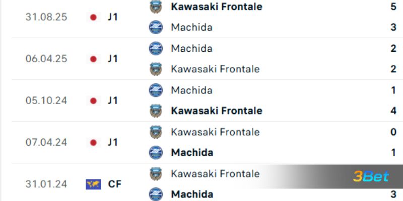 Lịch sử đối đầu giữa 2 đội Zelvia vs Kawasaki