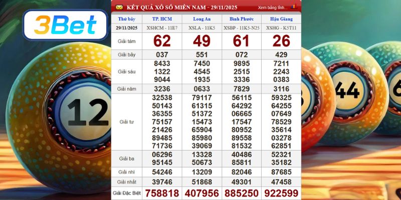 Cùng 3BET phân tích dữ liệu XSMN kỳ trước ngày 29/11/2025