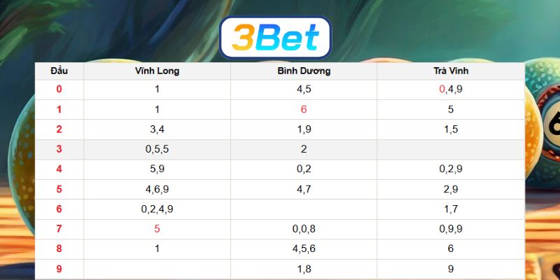 Bắt nhịp số đẹp đài Miền Nam ngày 27/02/2026 cùng 3BET