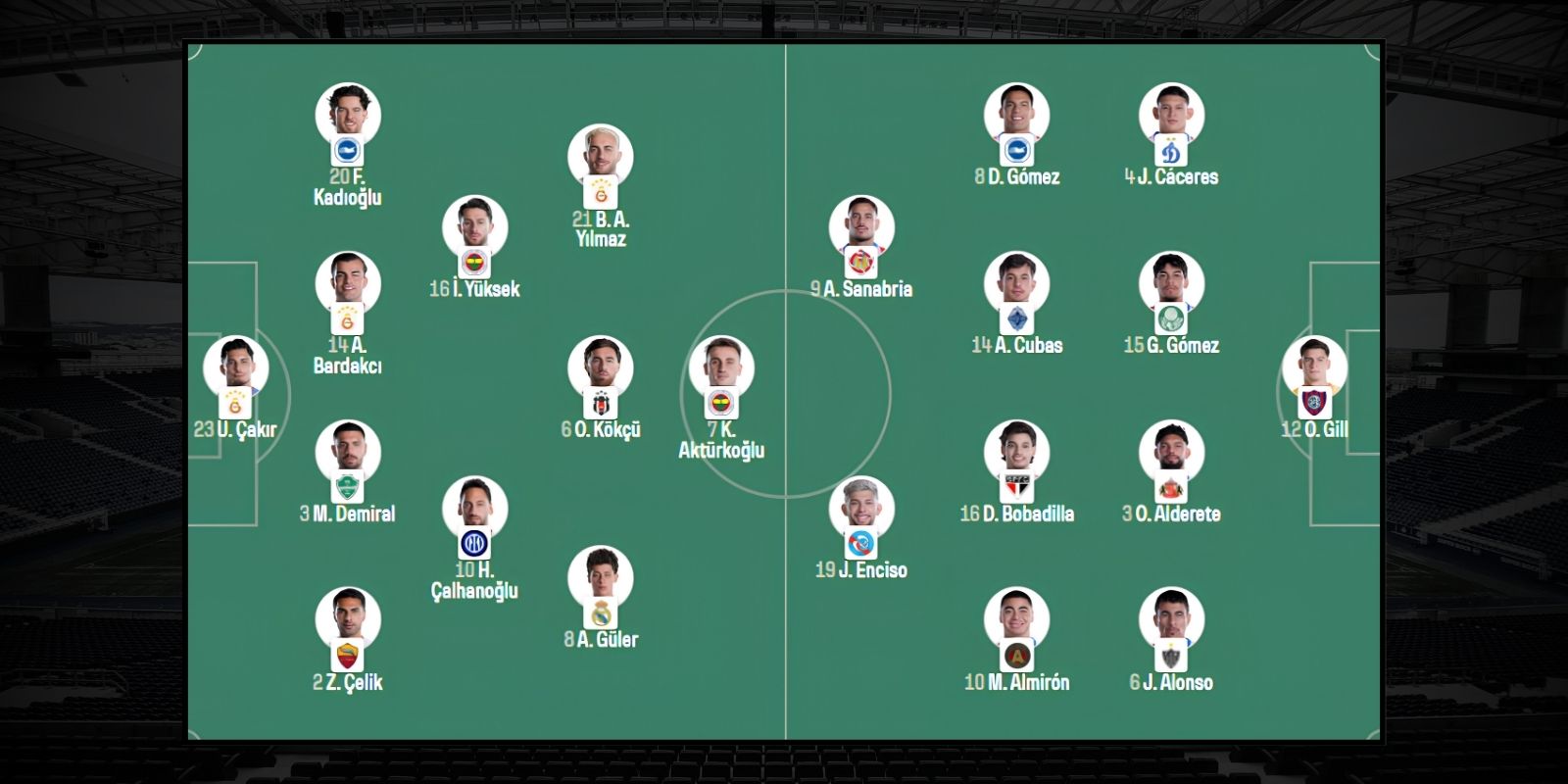 Đội hình dự kiến trận Turkey vs Paraguay 10h00 ngày 20/06/2026