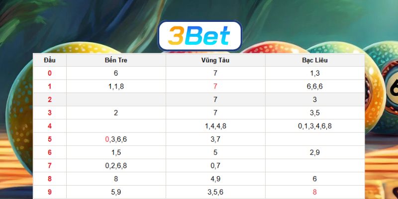 Soi cầu XSMN ngày 25/11/2025 được 3BET gợi ý dàn số tài lộc hôm nay