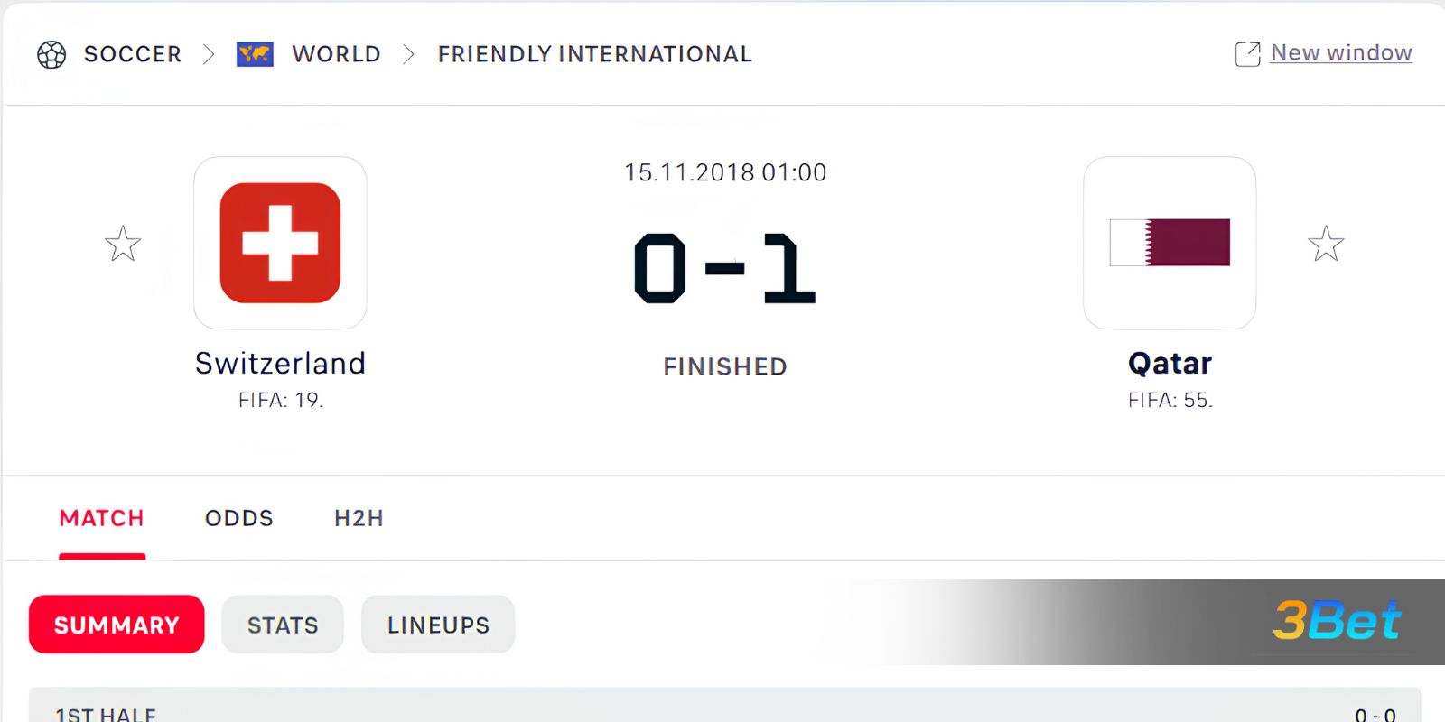 Lịch sử đối đầu giữa 2 đội Qatar vs Thụy Sĩ