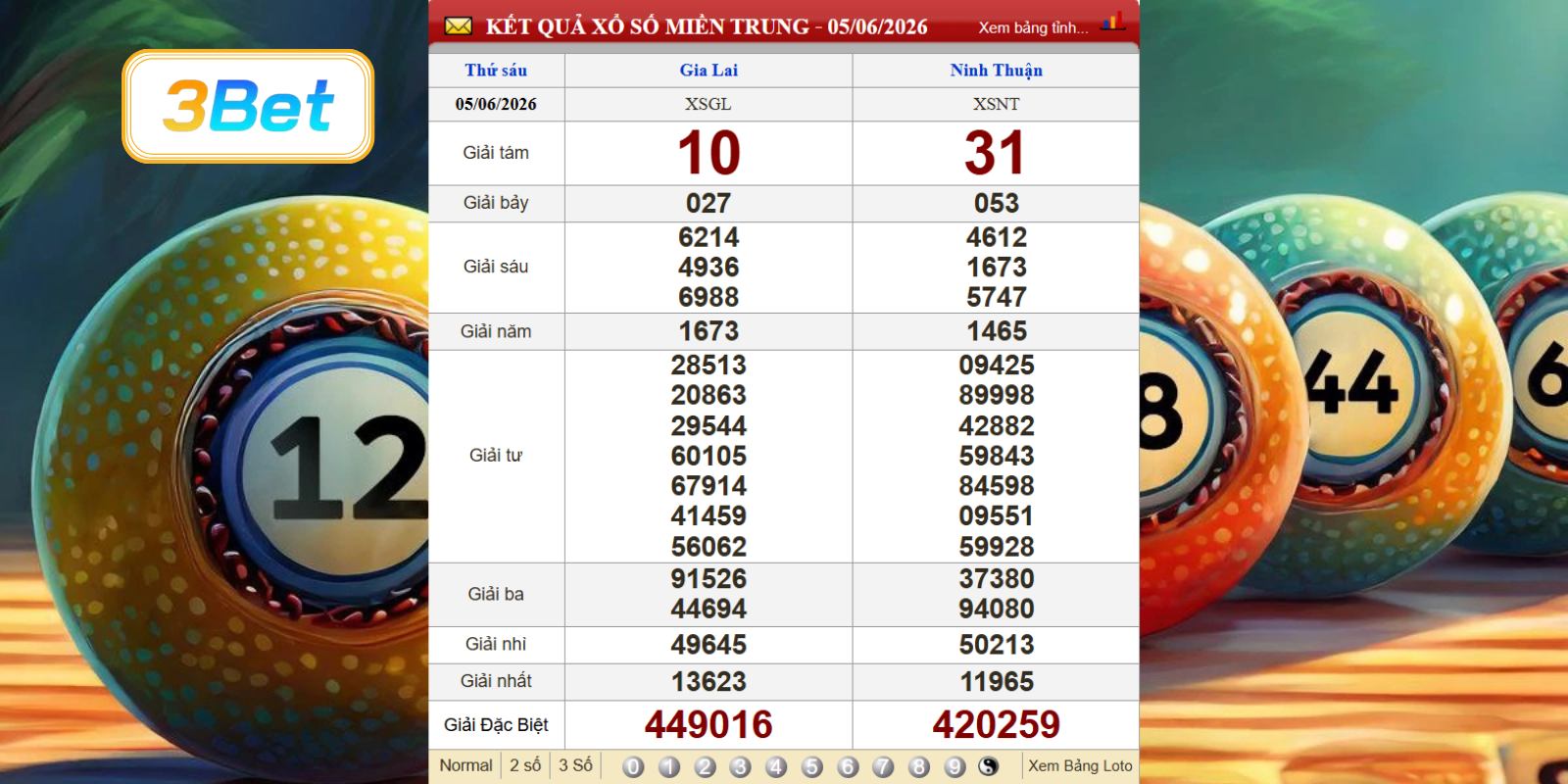 Cùng 3BET thống kê dữ liệu XSMT ngày 05/06/2026