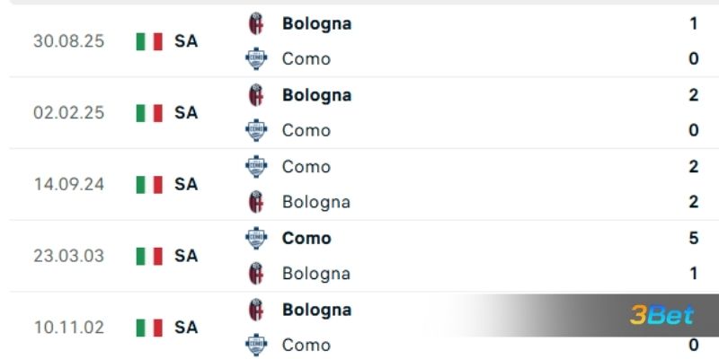 Lịch sử đối đầu giữa 2 đội Como vs Bologna