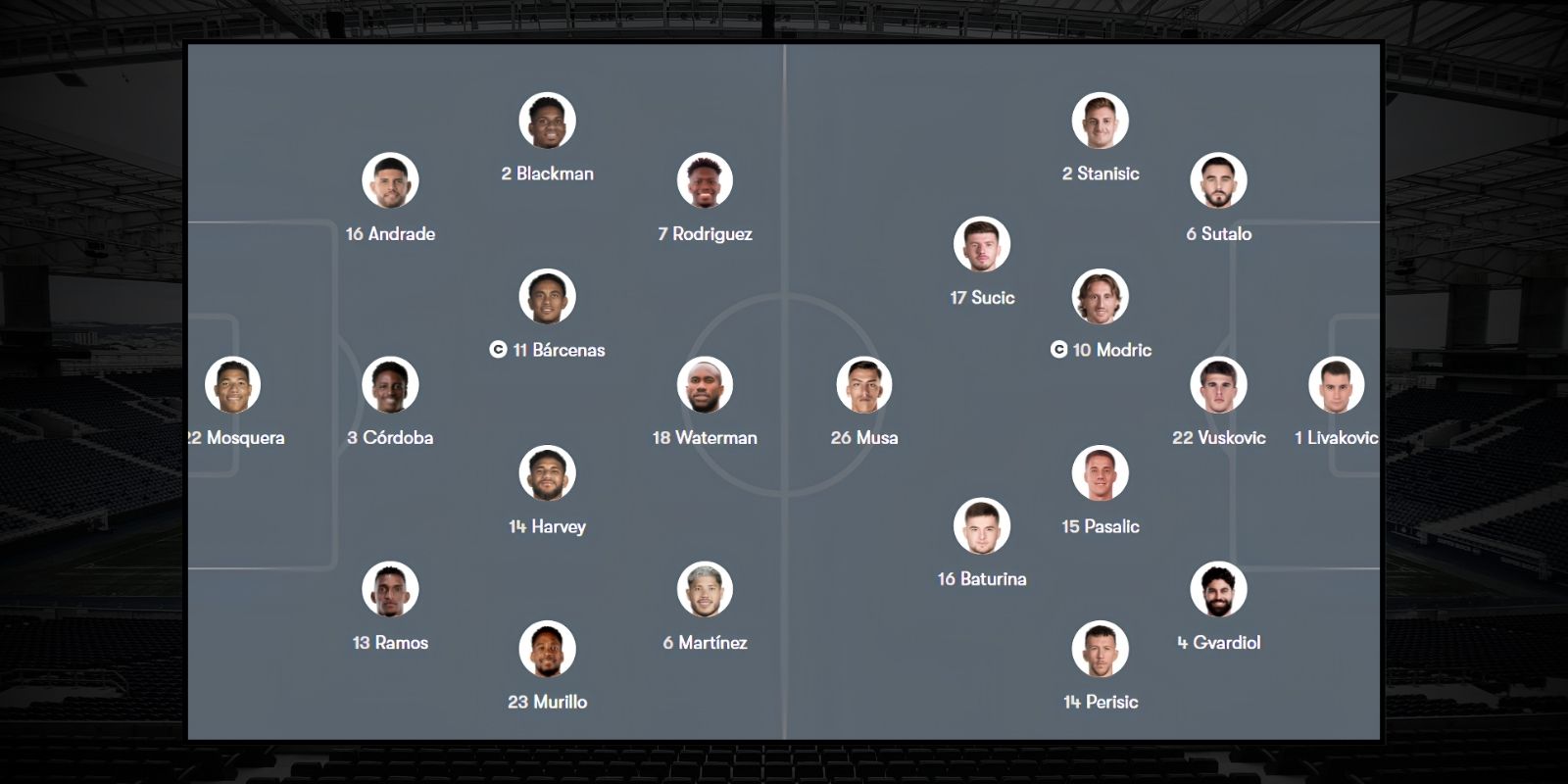 Đội hình dự kiến trận Panama vs Croatia 06h00 ngày 24/06/2026