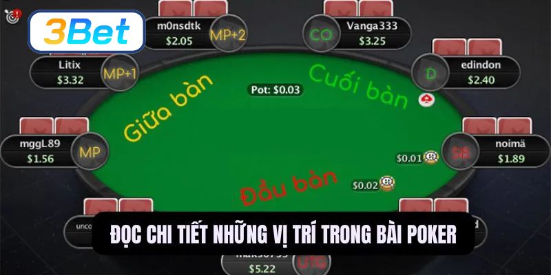 Khám phá chi tiết về các vị trí trong poker