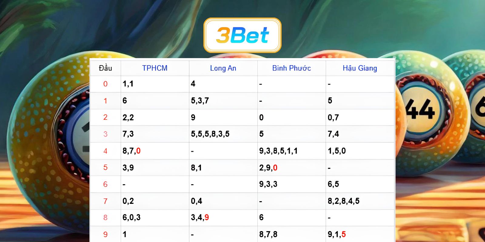 Bắt số đẹp miền Nam ngày 01/08/2026 cùng 3BET
