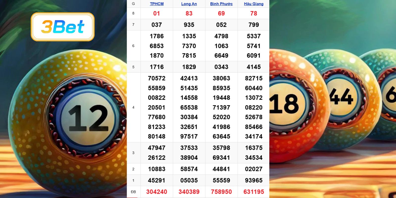 Cùng 3BET phân tích dữ liệu XSMN ngày 25/07/2026