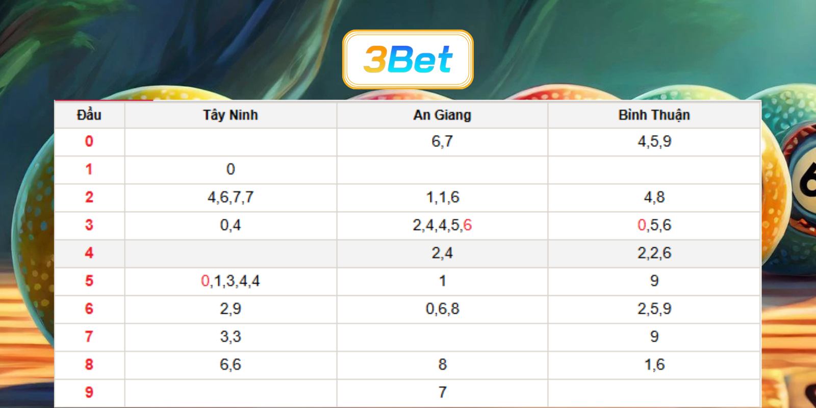 Bắt số đẹp miền Nam ngày 16/07/2026 cùng 3BET