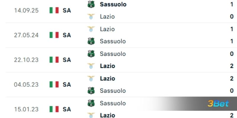 Lịch sử đối đầu giữa 2 đội Lazio vs Sassuolo