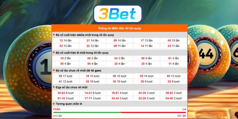 Bắt số đẹp Miền Bắc ngày 26/01/2026 cùng 3BET
