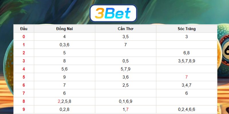 Soi cầu XSMN ngày 24/12/2025 được 3BET dự đoán số đẹp hôm nay