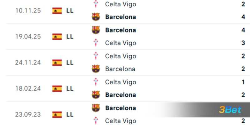Lịch sử đối đầu giữa 2 đội Barcelona vs Celta