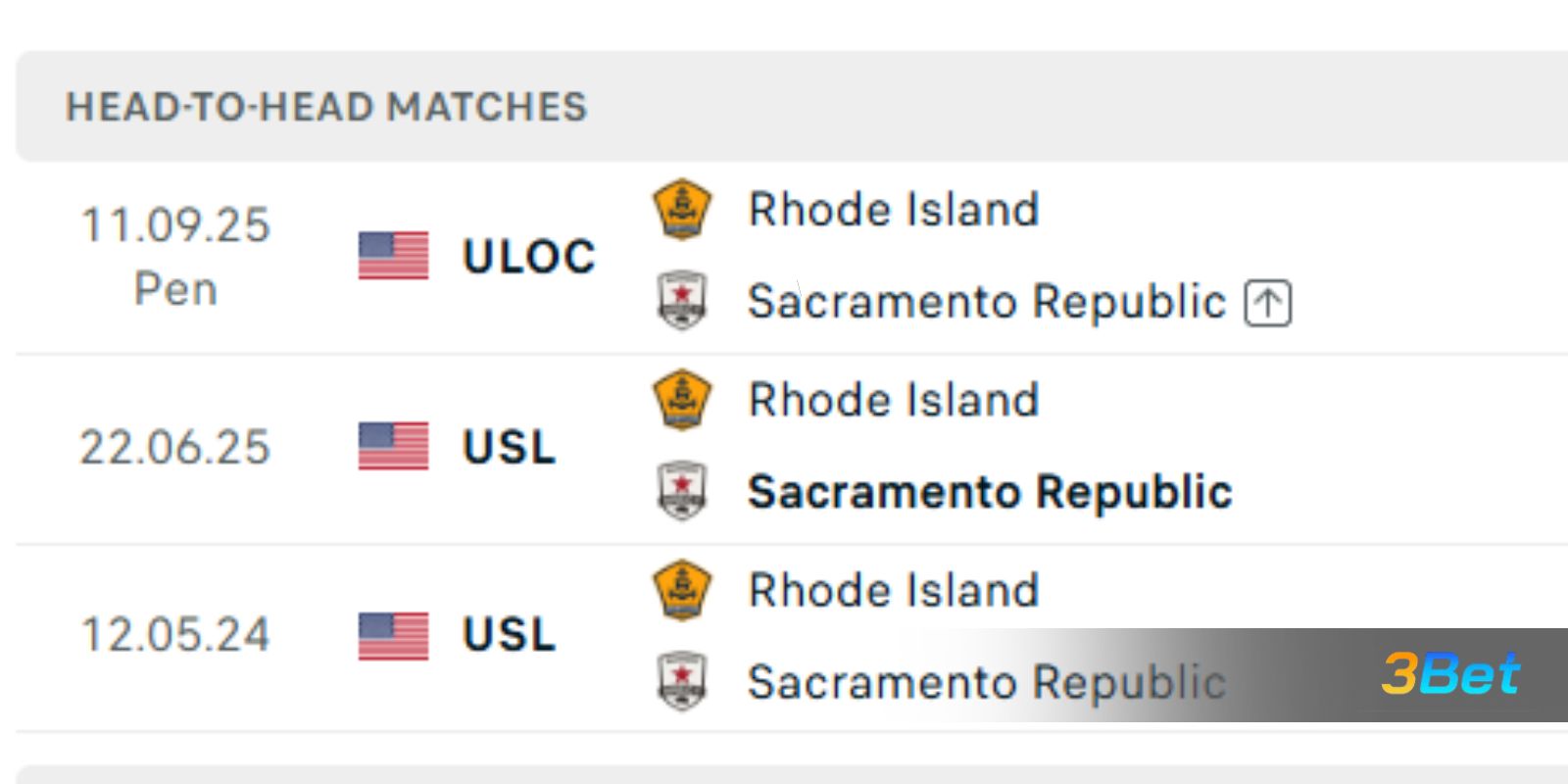 Lịch sử đối đầu giữa hai đội Sacramento Republic vs Rhode Island