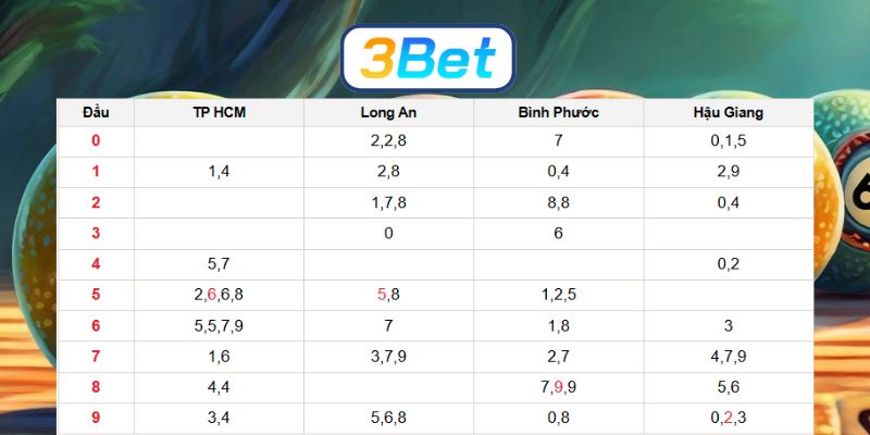 Bắt nhịp số đề chuẩn đài Miền Nam ngày 25/04/2026 từ 3BET