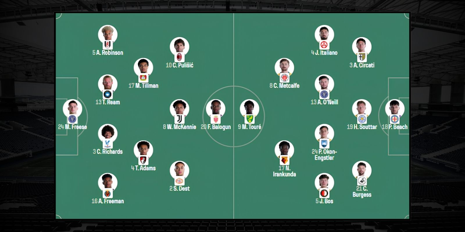 Đội hình dự kiến trận Mỹ vs Australia 02h00 ngày 20/06/2026