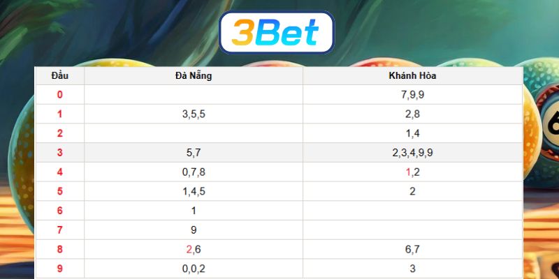 Soi cầu XSMT ngày 07/01/2026 được 3BET bắt nhịp cầu sáng hôm nay