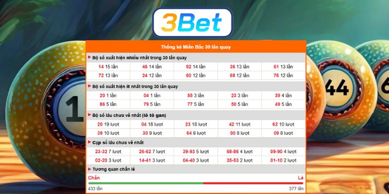 Chốt lô đẹp đài Miền Bắc ngày 29/12/2025 cùng 3BET