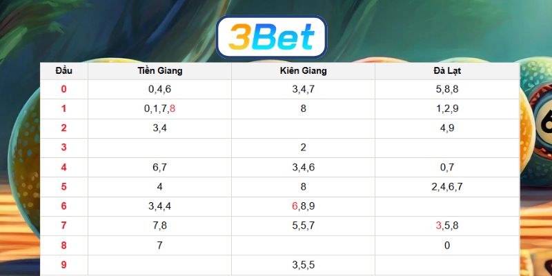 Chốt số đẹp Miền Nam ngày 19/04/2026 cùng 3BET