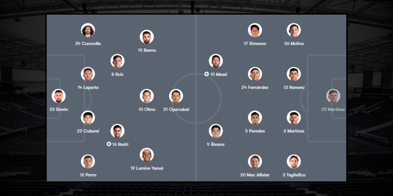 Đội hình dự kiến trận Tây Ban Nha vs Argentina 02h00 ngày 20/07/2026