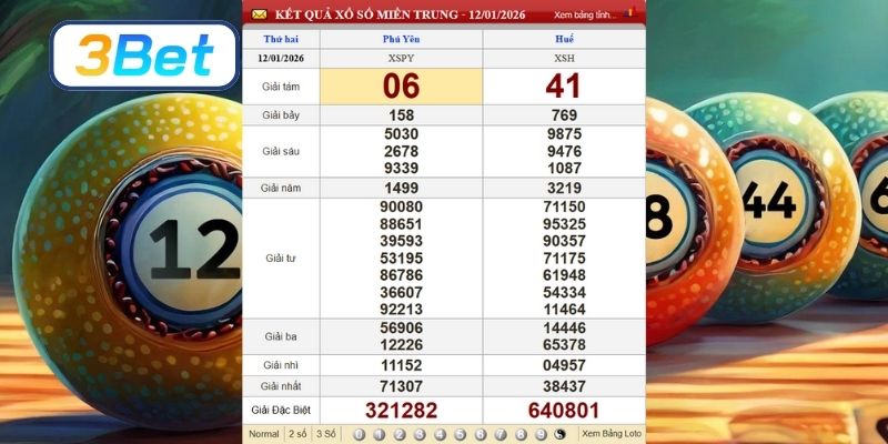 Cùng 3BET phân tích dữ liệu XSMT kỳ trước ngày 12/01/2026