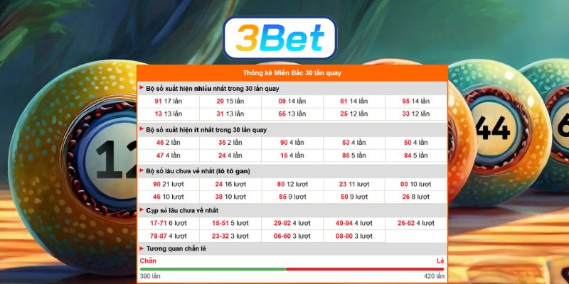 Bắt nhịp số đẹp Miền Bắc ngày 28/04/2026 cùng 3BET