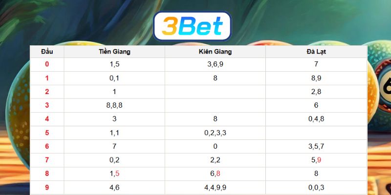 Bắt nhịp dàn số đẹp Miền Nam ngày 29/03/2026 cùng 3BET