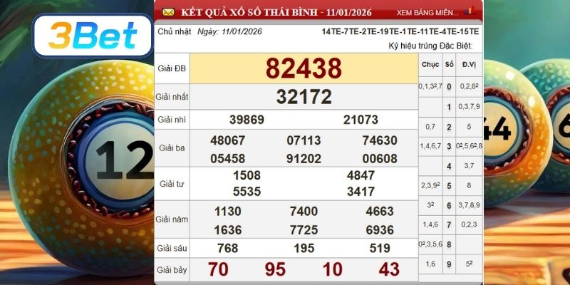 Cùng 3BET phân tích XSMB kỳ trước và soi cầu ngày 18/01/2026