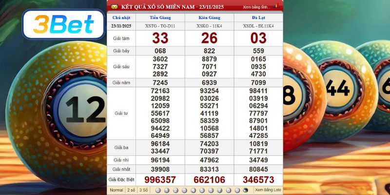 Cùng 3BET phân tích lại dữ liệu XSMN ngày 23/11/2025