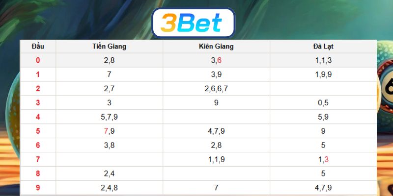 Soi cầu XSMN ngày 30/11/2025 được 3BET bắt nhịp tài lộc hôm nay