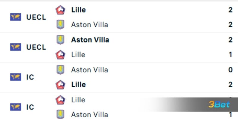 Lịch sử đối đầu giữa 2 đội Lille OSC vs Aston Villa