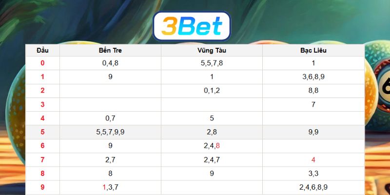 Bắt dàn lô đề đẹp Miền Nam ngày 17/03/2026 từ 3BET