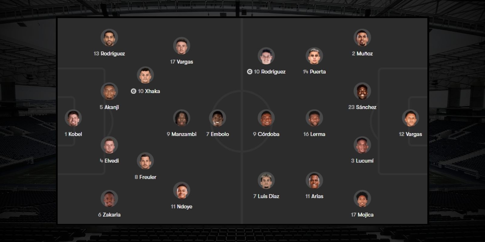 Đội hình dự kiến trận Thụy Sĩ vs Colombia 03h00 ngày 08/07/2026