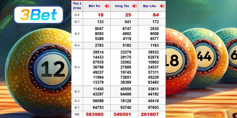 Cùng 3BET phân tích dữ liệu XSMN ngày 07/04/2026