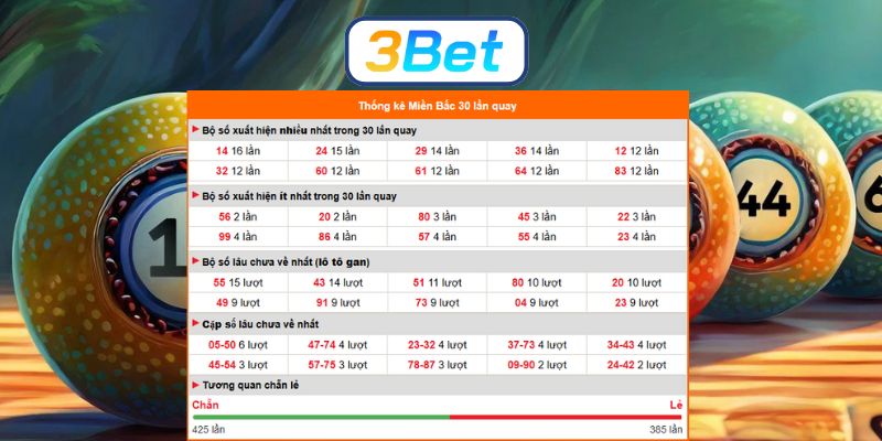 Chọn số đẹp Miền Bắc ngày 19/12/2025 cùng 3BET