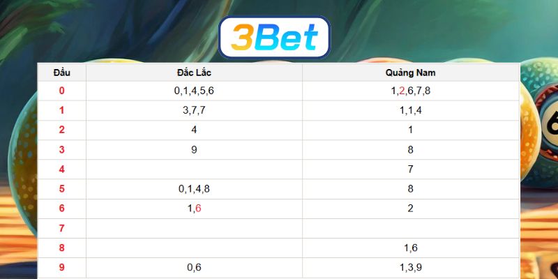 Bắt nhịp số đẹp Miền Trung ngày 24/02/2026 cùng 3BET