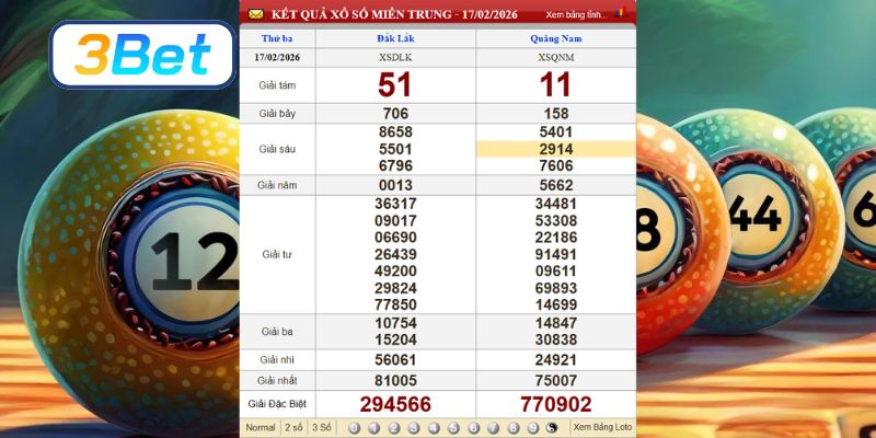 Cùng 3BET phân tích dữ liệu XSMT kỳ trước ngày 17/02/2026