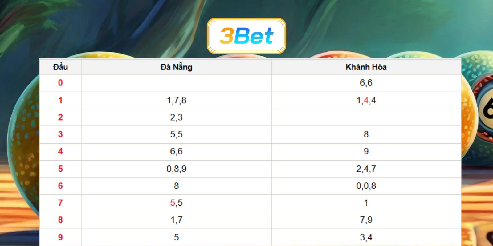 Bắt số đẹp Miền Trung ngày 10/06/2026 từ 3BET