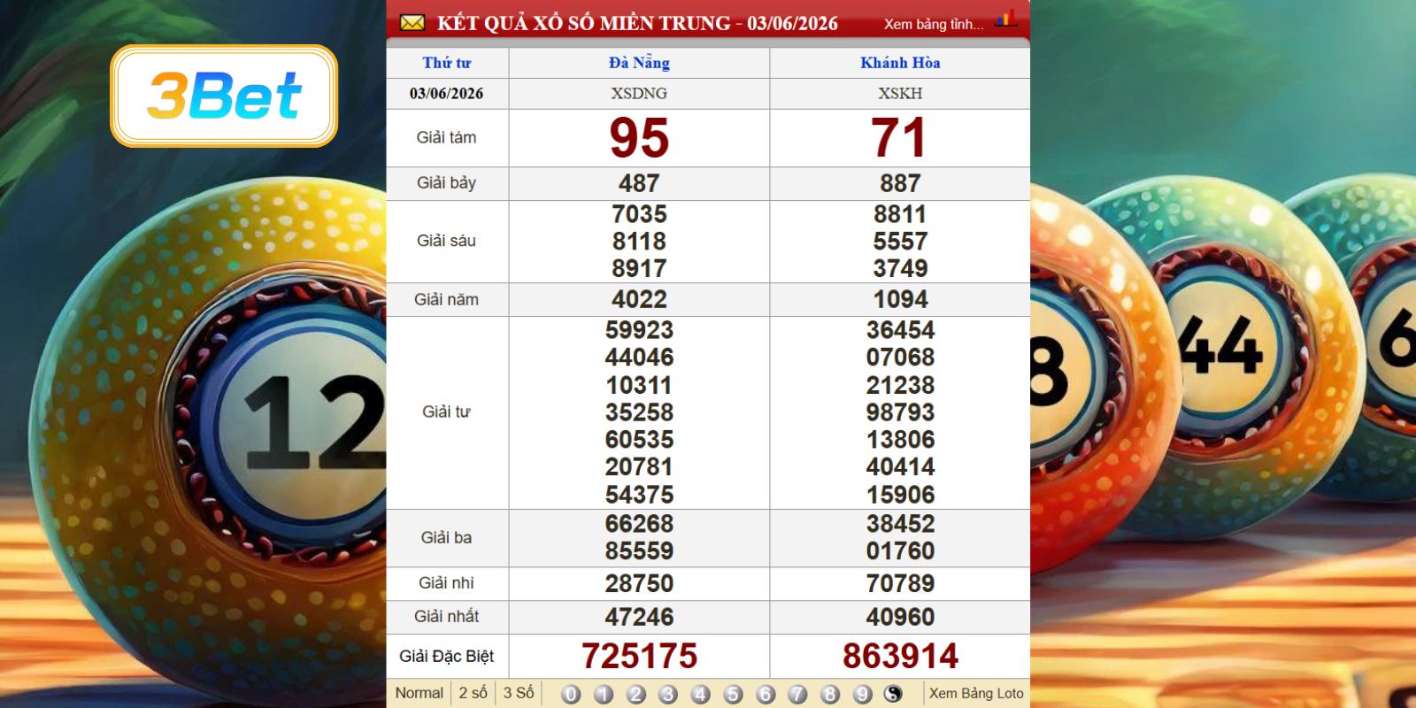 Cùng 3BET thống kê dữ liệu XSMT ngày 03/06/2026