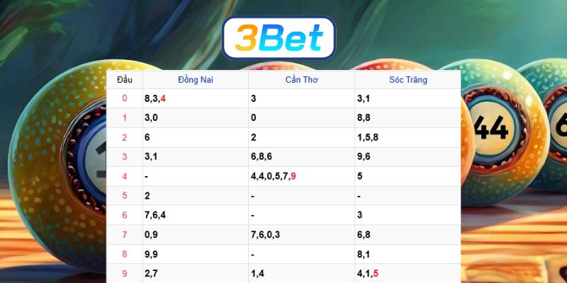 Bắt số đẹp đài Miền Nam ngày 15/04/2026 cùng 3BET