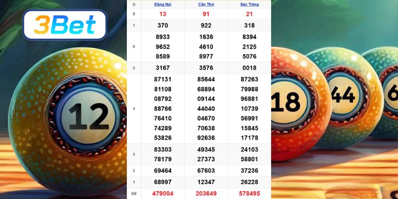 Cùng 3BET phân tích dữ liệu XSMN ngày 08/04/2026