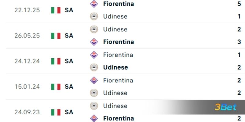 Lịch sử đối đầu giữa hai đội Udinese vs Fiorentina