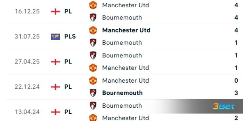 Lịch sử đối đầu giữa 2 đội Bournemouth vs Man United