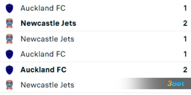 Lịch sử đối đầu giữa 2 đội Auckland vs Newcastle Jets
