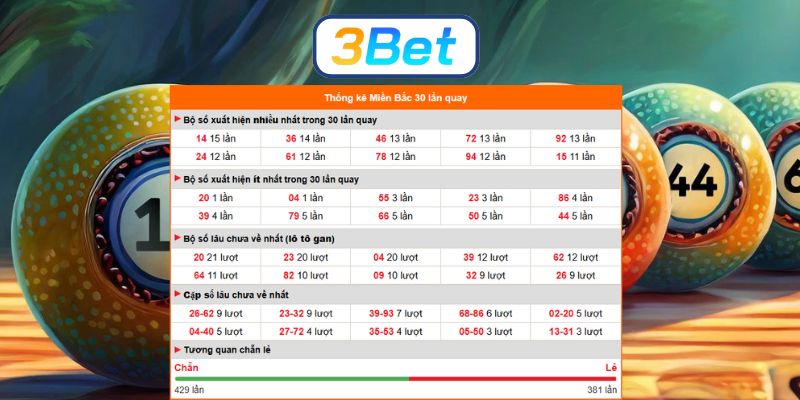 Chốt số đẹp XSMB ngày 31/12/2025 được 3BET gợi ý lô chuẩn hôm nay