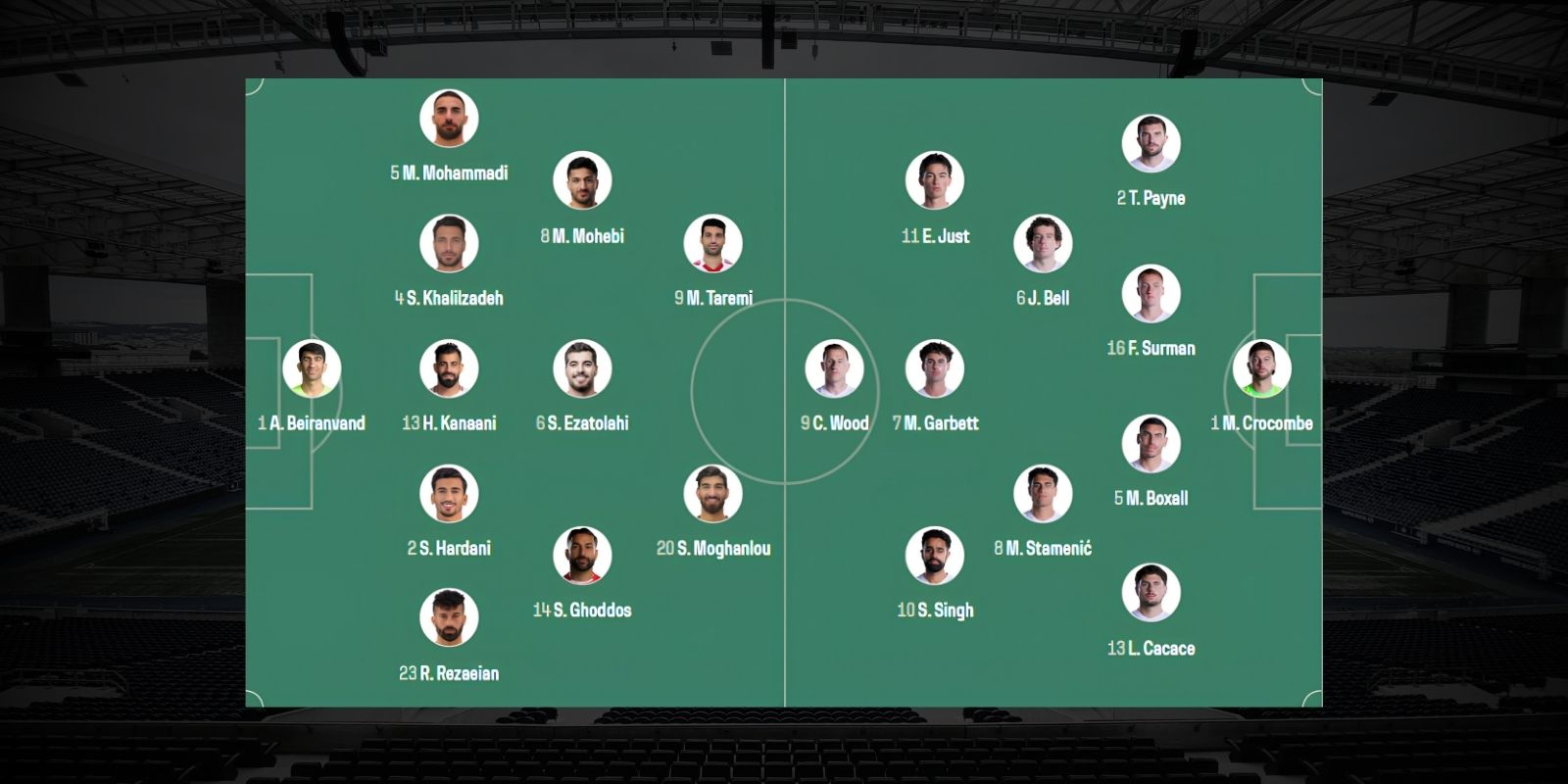 Đội hình dự kiến trận Iran vs New Zealand 08h00 ngày 16/06/2026