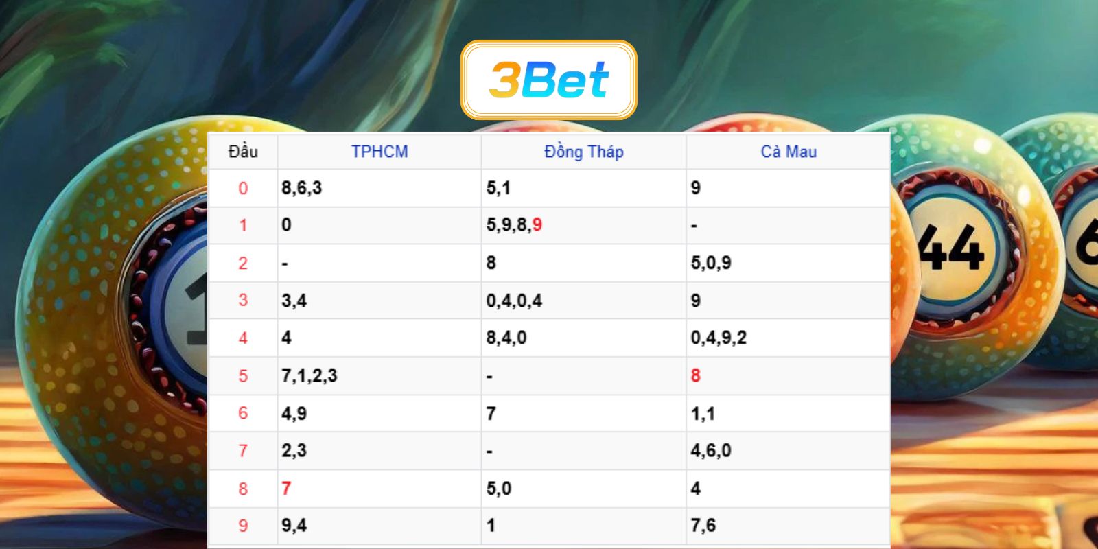 Bắt dàn đề đẹp Miền Nam ngày 08/06/2026 cùng 3BET
